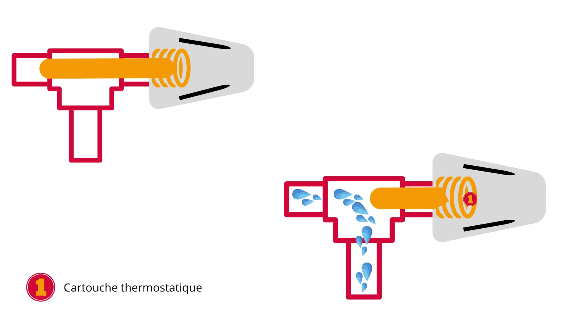 Et comment fonctionne une vanne thermostatique ?